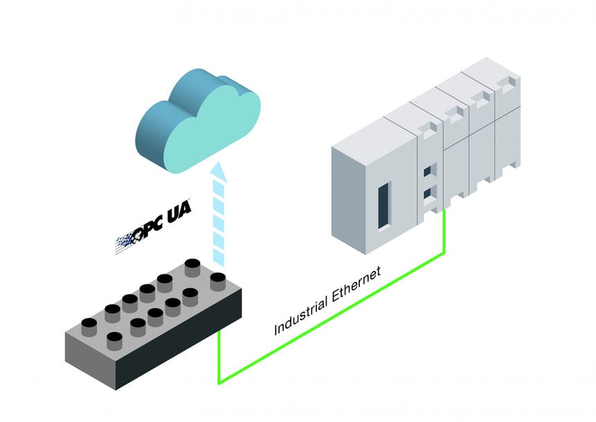 Flink integriert per IO-Link